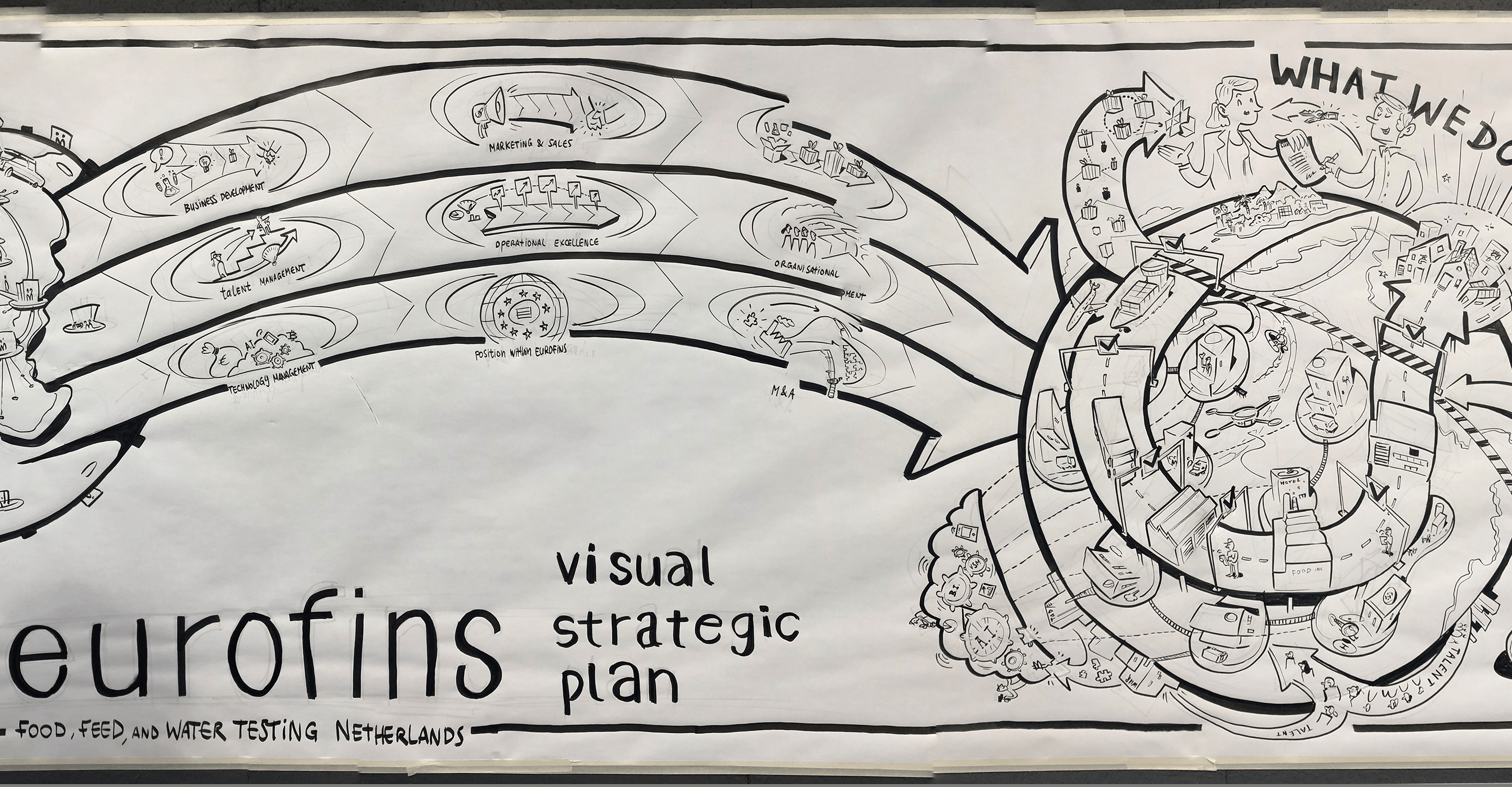 Visie en strategieontwikkeling